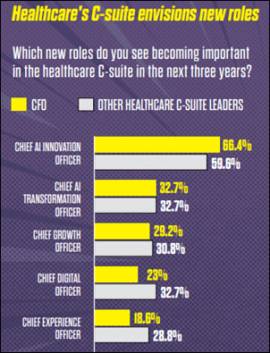 Healthcare AI News 12/3/25