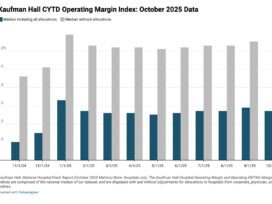 Kaufman Hall Report: Rising Non-Labor Costs and Payer Denials Squeeze Hospital Margins in 2025
