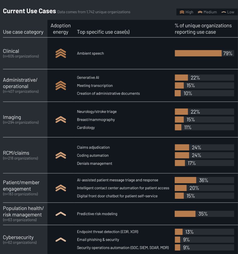 KLAS Report: Why Hospitals Are Choosing Efficiency Over ‘Agentic’ AI Hype in 2025