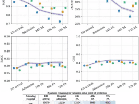 Machine learning-based predictions of healthcare contacts following emergency hospitalisation using electronic health records