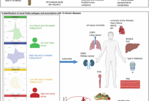 Metabolomic characterization of frailty identifies subtype-specific management strategies