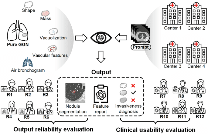 Predicting Invasiveness of Lung Adenocarcinoma from Chest CT with Few-shot Vision-Language Ternary Classification Model