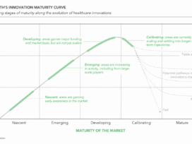 Rock Health 2025 Report: Mental Health AI and Longevity Tech Lead Innovation Curve
