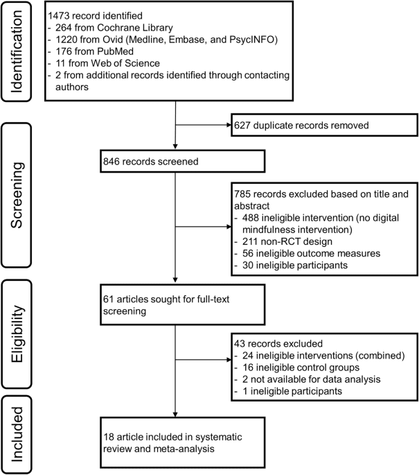 Systematic review and meta-analysis of effects of standalone digital mindfulness-based interventions on sleep in adults