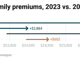The $4,000 Deductible Era: Why Employer-Sponsored Insurance is Breaking the American Worker