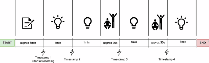 The reliability of remote photoplethysmography under low illumination and elevated heart rates