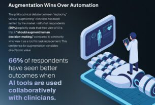 The Rise of Hybrid Intelligence: Healthcare Leaders Reject Autonomous AI in Favor of Clinical Validation