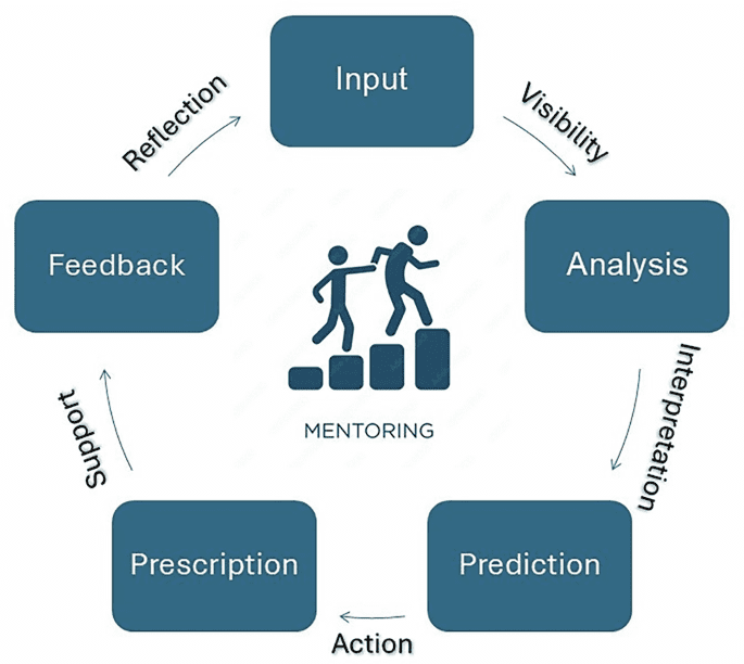 Bridging the mentorship divide: how large language models could reshape medical workforce equity