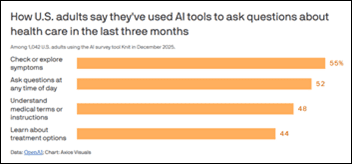 Healthcare AI News 1/7/26