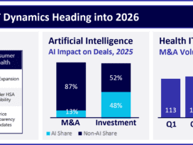 HGP 2026 Market Review: Why Two Decades of Health IT Failed to Bend the Cost Curve