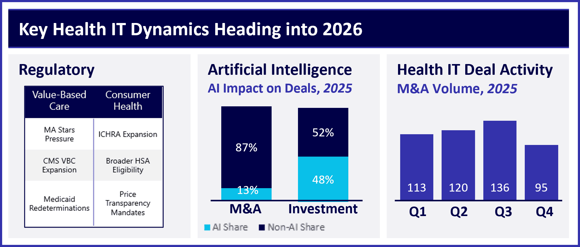 HGP 2026 Market Review: Why Two Decades of Health IT Failed to Bend the Cost Curve