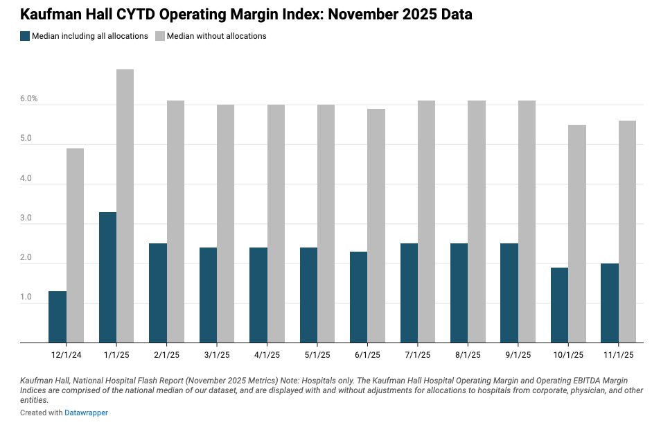 How Hospital M&A Momentum Shifted to Ambulatory and Behavioral Health in 2026