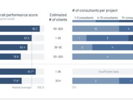 KLAS 2026 Rankings: Aledade and Guidehealth Named Top VBC Enablement Firms