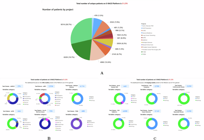 Powering responsible artificial intelligence with high-quality real-world data: the S-RACE platform for scalable, multi-specialty clinical research