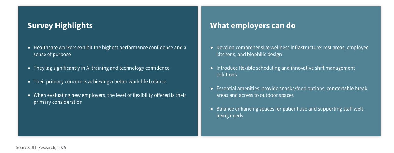 The Burnout Paradox: Why “Purpose-Built” Workplaces Are Failing the Frontline