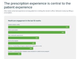 The Prescription Black Box: Why 56% of Patients Are Struggling to Access Meds in a Digital Age